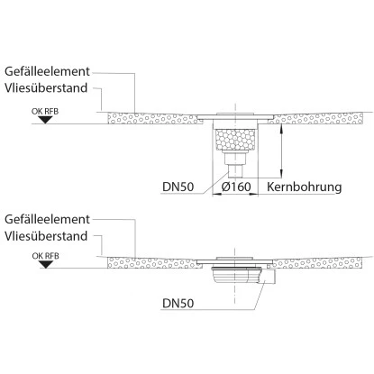 Bodenebenes Verfliesbares Duschelement Rechteckig Senkrechter Abl. 90 X 90 Cm 7 Bodenebenes Verfliesbares Duschelement Rechteckig Senkrechter Abl. 90 X 90 Cm – Bild 5