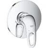 Grohe Einhand-Brausebatterie Eurostyle Offener Hebel Chrom -Dusch Welt Verkauf 792954 4520 1